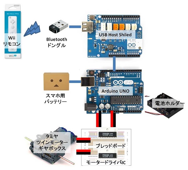 ArduinoWiiRemoteRC_fig1.jpg
